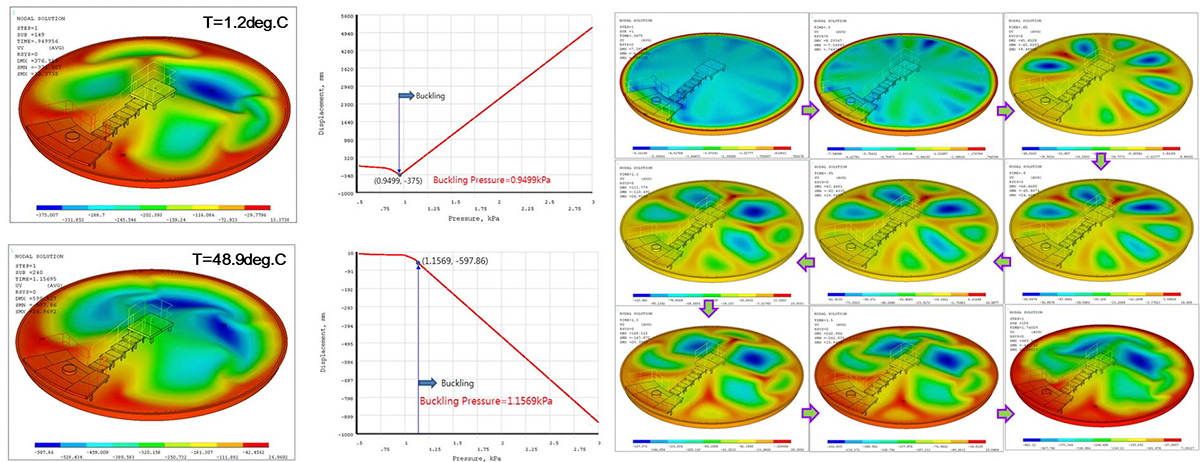 CASE-B:  Roof model excluded rafters