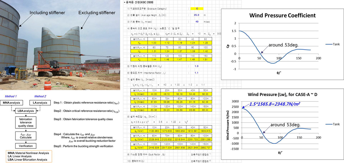 Shell buckling assessment for cylindrical open-topped steel tanks under strong wind