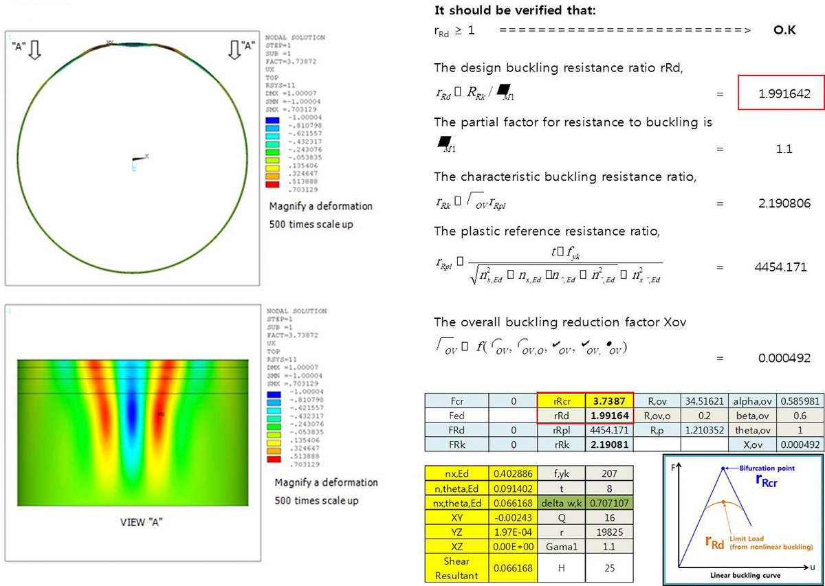 Shell buckling assessment for cylindrical open-topped steel tanks under strong wind