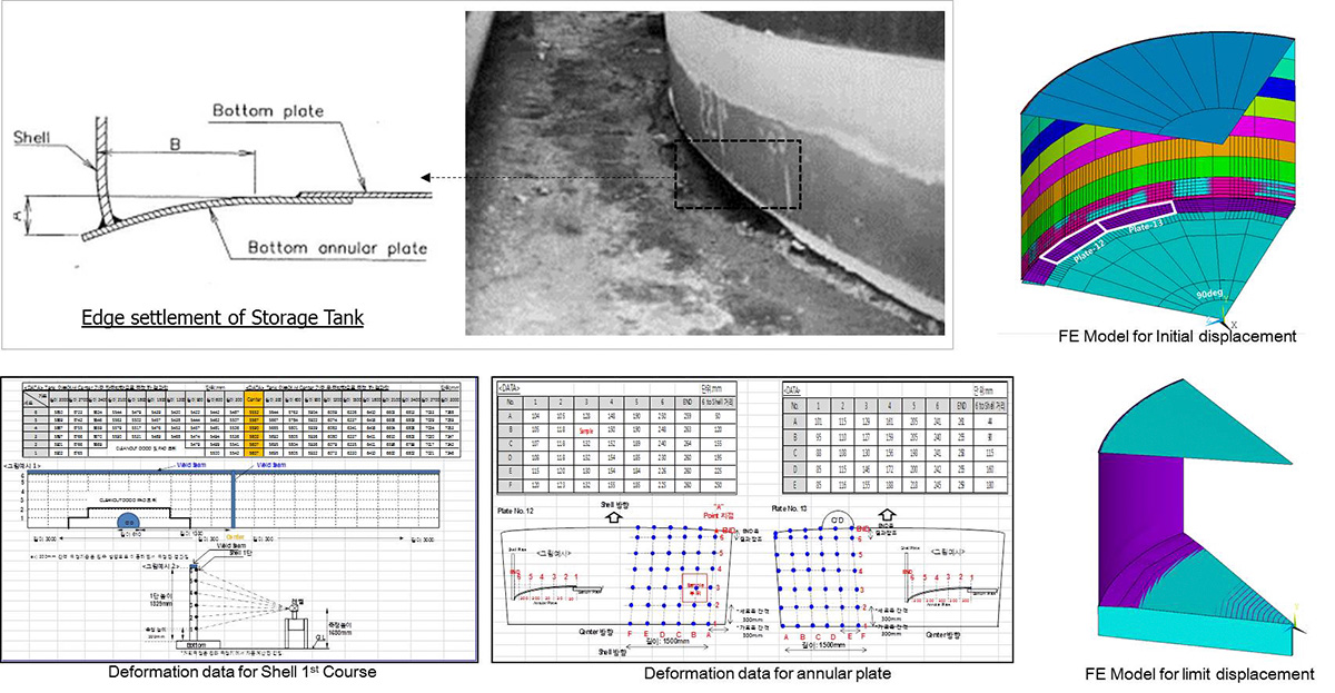 Due to  soil settlement, large deformation occurs  in  annular plate and shell 1ST course  (Site: Korea, client: N/A)