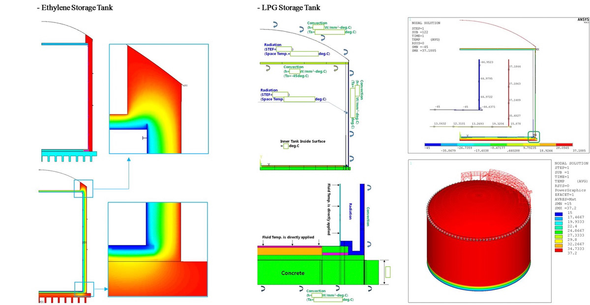 Double Wall Storage Tank