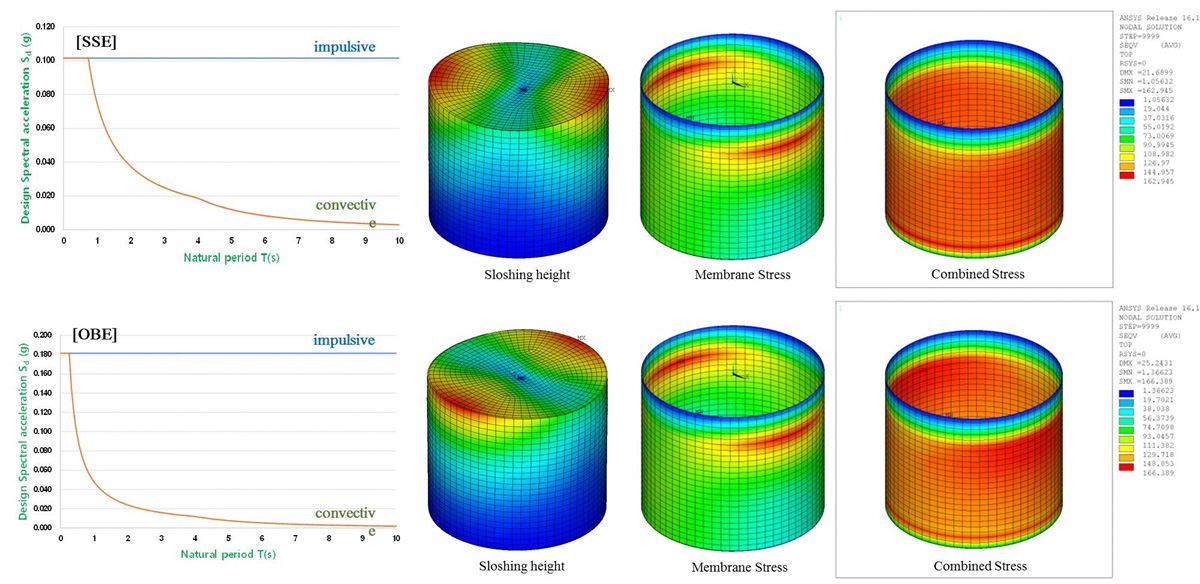 Double Wall Storage Tank