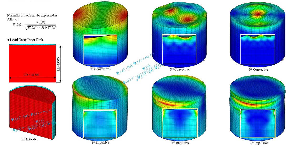 Double Wall Storage Tank