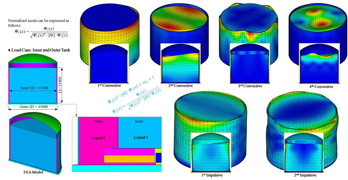 Double Wall Storage Tank