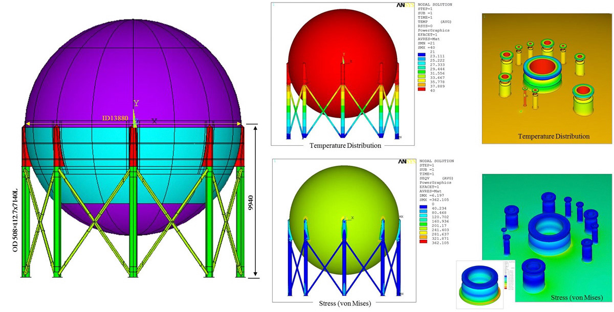 Spherical Tank